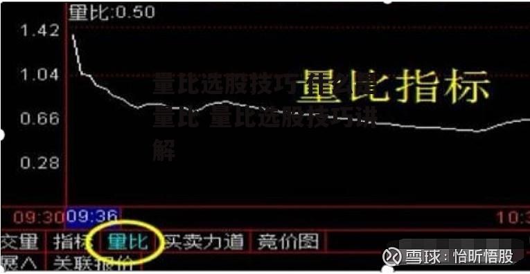 量比选股技巧 什么是量比 量比选股技巧讲解