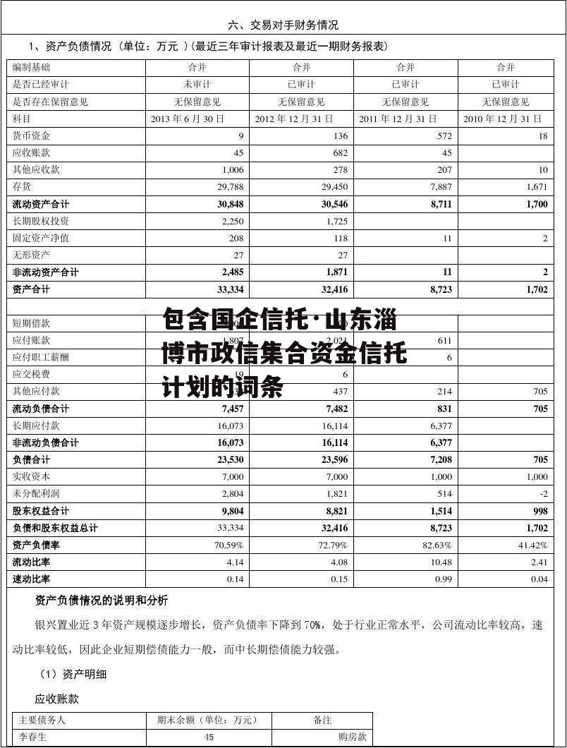 包含国企信托·山东淄博市政信集合资金信托计划的词条