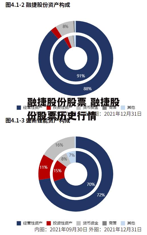 融捷股份股票 融捷股份股票历史行情