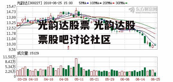 光韵达股票 光韵达股票股吧讨论社区