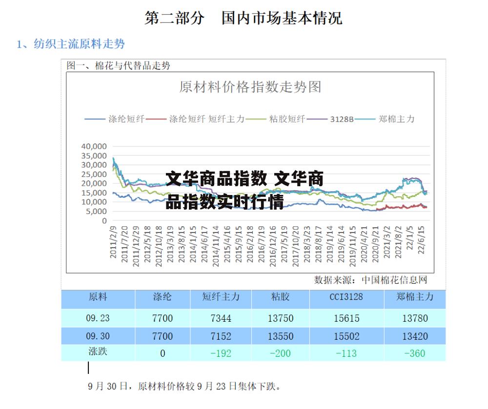 文华商品指数 文华商品指数实时行情