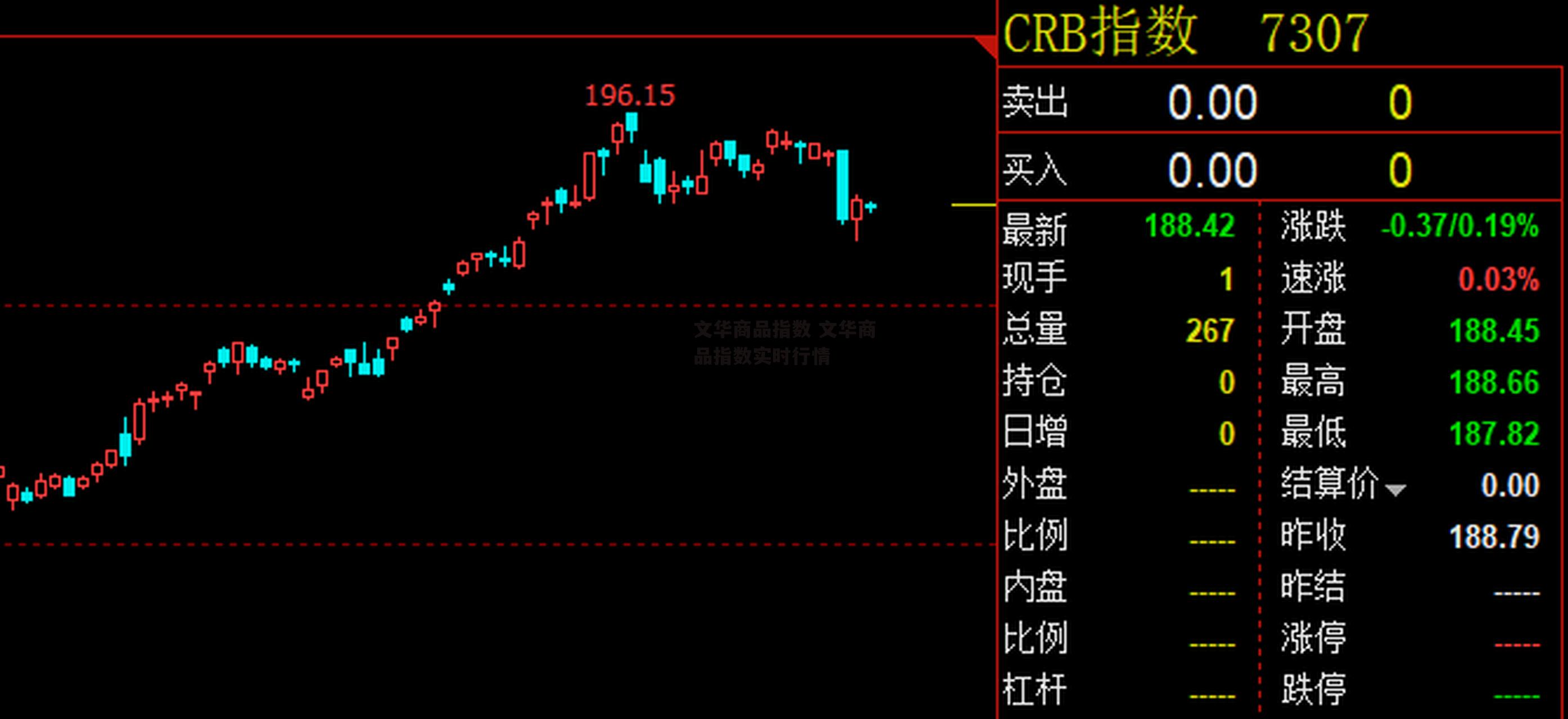 文华商品指数 文华商品指数实时行情