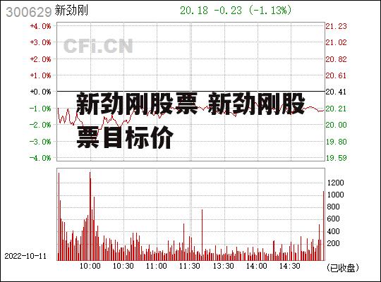 新劲刚股票 新劲刚股票目标价