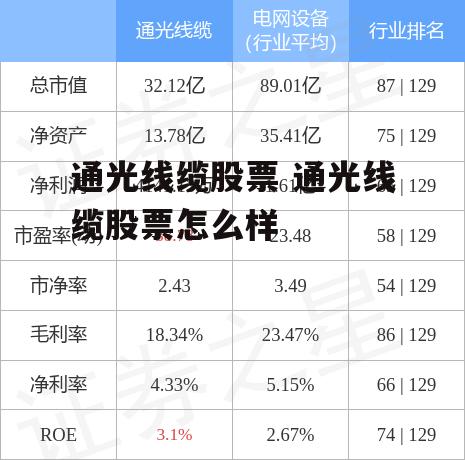 通光线缆股票 通光线缆股票怎么样