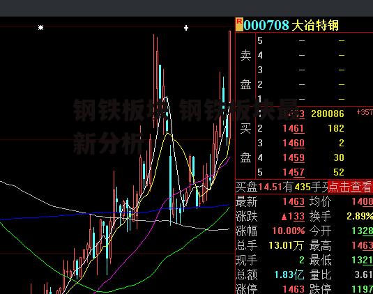 钢铁板块 钢铁板块最新分析