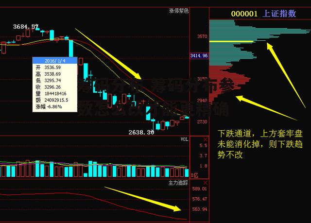 筹码分布 筹码分布参数怎么改才能更精确