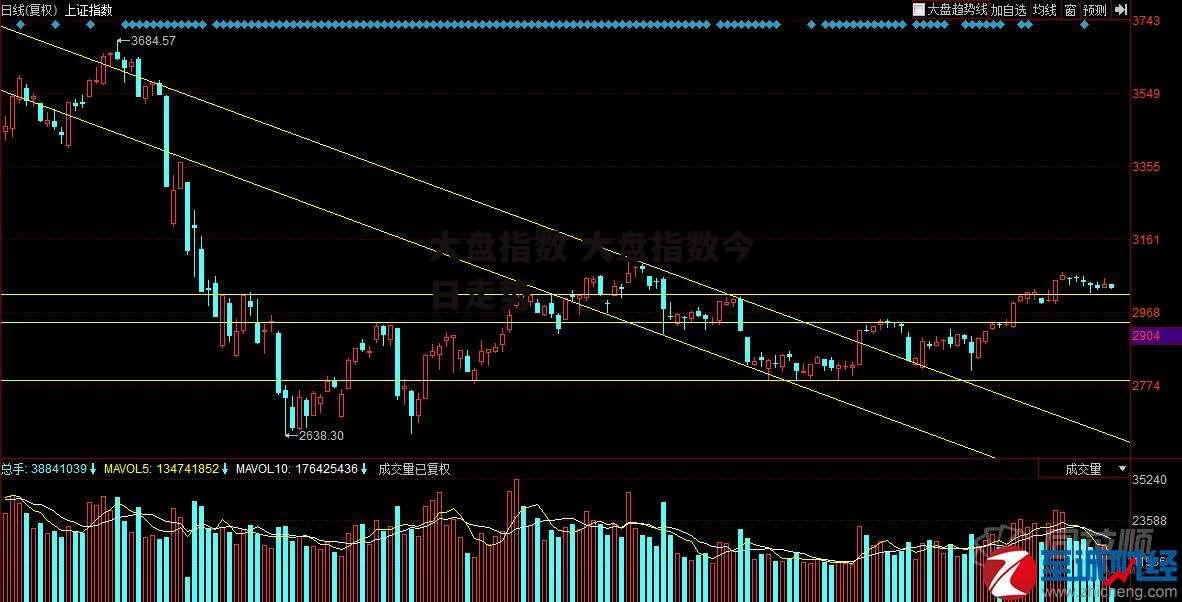 大盘指数 大盘指数今日走势