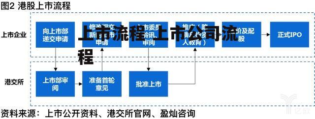 上市流程 上市公司流程