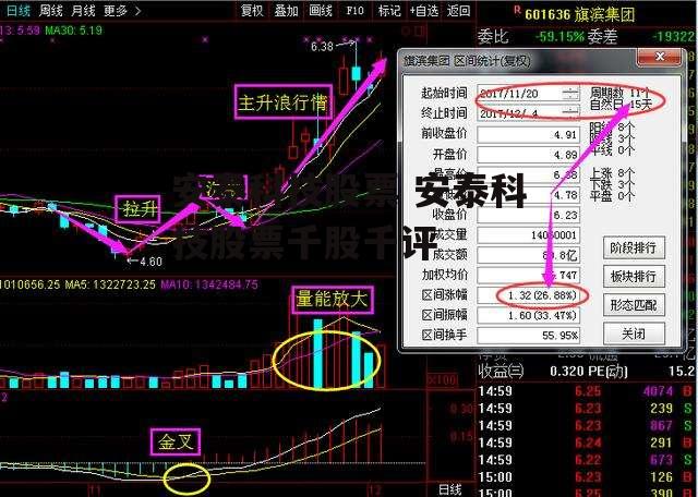 安泰科技股票 安泰科技股票千股千评