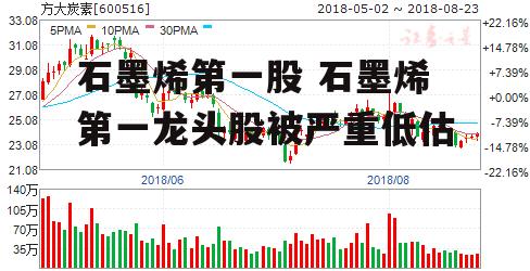 石墨烯第一股 石墨烯第一龙头股被严重低估