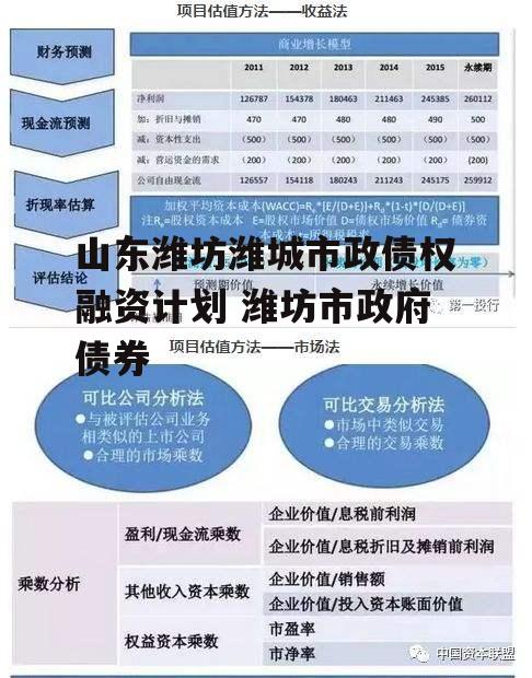 山东潍坊潍城市政债权融资计划 潍坊市政府债券