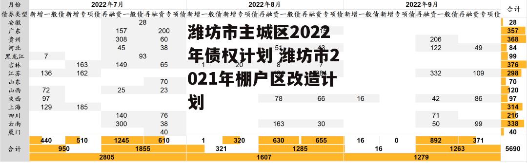 潍坊市主城区2022年债权计划 潍坊市2021年棚户区改造计划