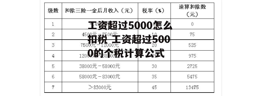 工资超过5000怎么扣税 工资超过5000的个税计算公式