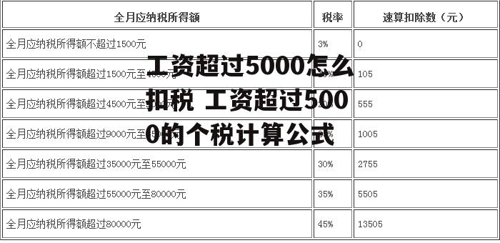 工资超过5000怎么扣税 工资超过5000的个税计算公式