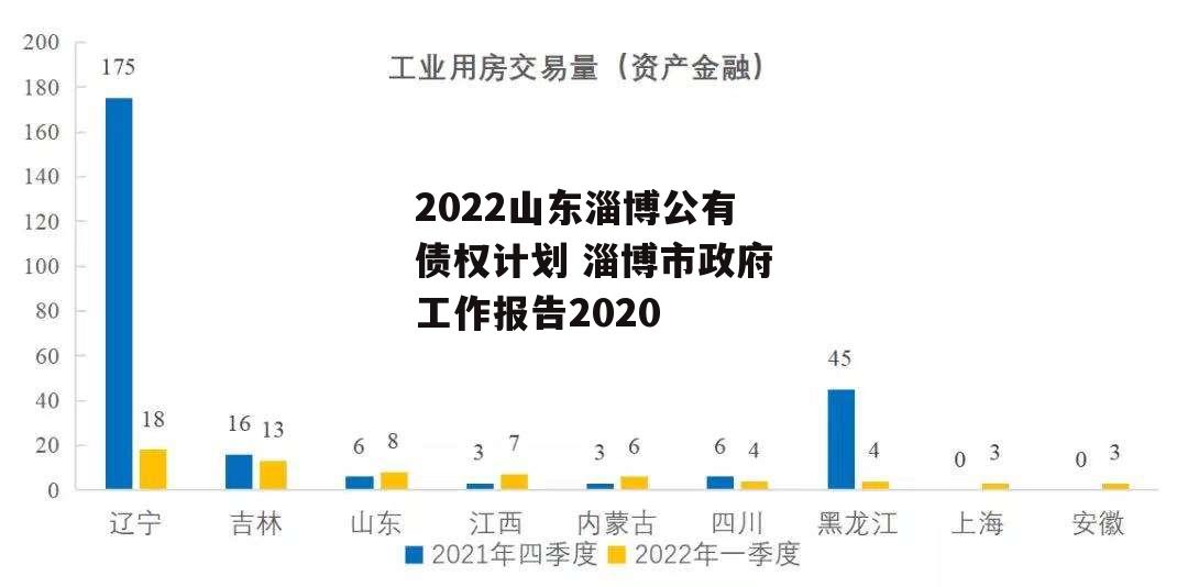 2022山东淄博公有债权计划 淄博市政府工作报告2020