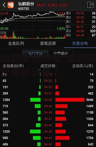 仙鹤股份股吧 仙鹤股份最新消息