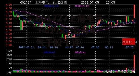 601727上海电气 601727上海电气千股千评