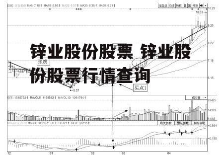 锌业股份股票 锌业股份股票行情查询