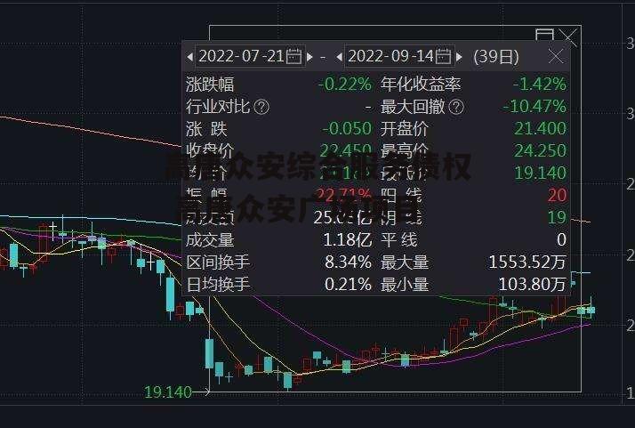 高唐众安综合服务债权 高唐众安广场项目