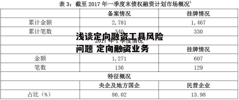 浅谈定向融资工具风险问题 定向融资业务