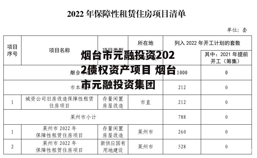 烟台市元融投资2022债权资产项目 烟台市元融投资集团