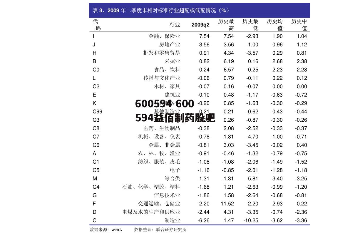 600594 600594益佰制药股吧