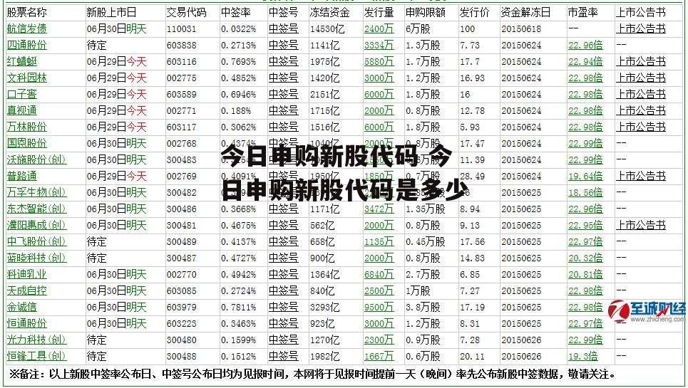 今日申购新股代码 今日申购新股代码是多少