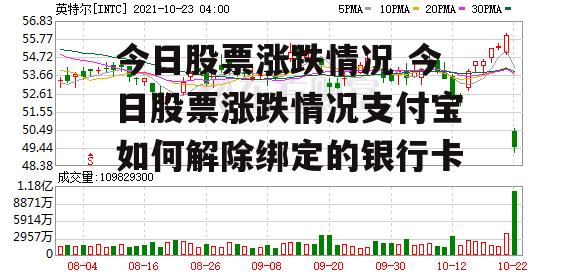 今日股票涨跌情况 今日股票涨跌情况支付宝如何解除绑定的银行卡