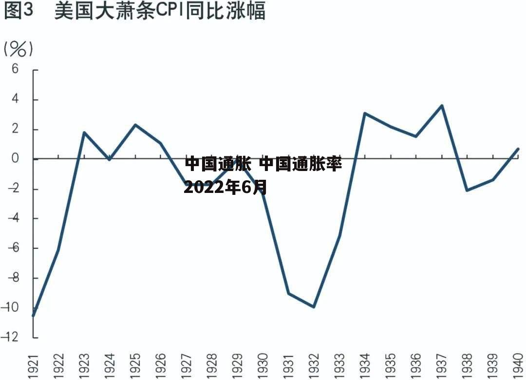 中国通胀 中国通胀率2022年6月