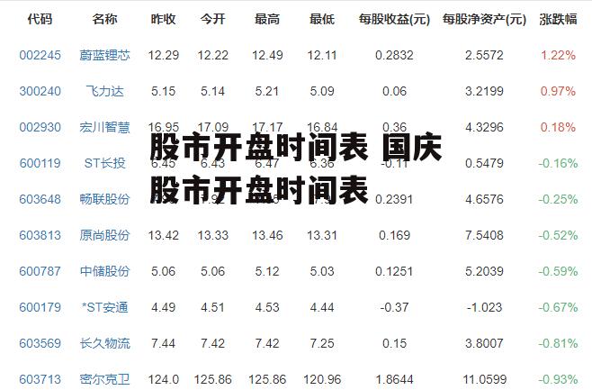 股市开盘时间表 国庆股市开盘时间表