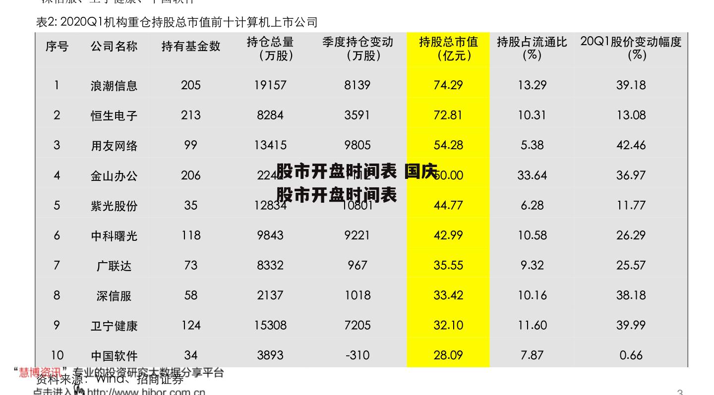 股市开盘时间表 国庆股市开盘时间表