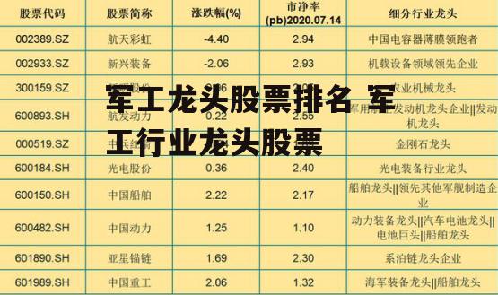 军工龙头股票排名 军工行业龙头股票