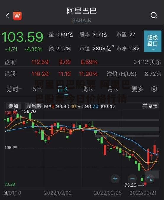 阿里巴巴股票 阿里巴巴股票今日价格行情