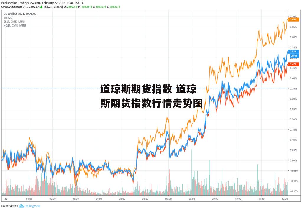 道琼斯期货指数 道琼斯期货指数行情走势图