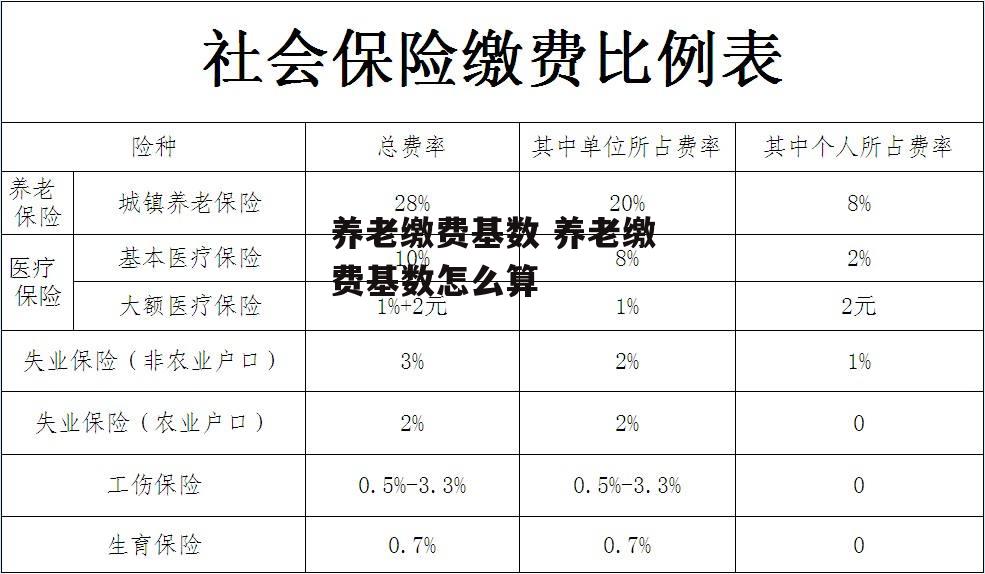 养老缴费基数 养老缴费基数怎么算