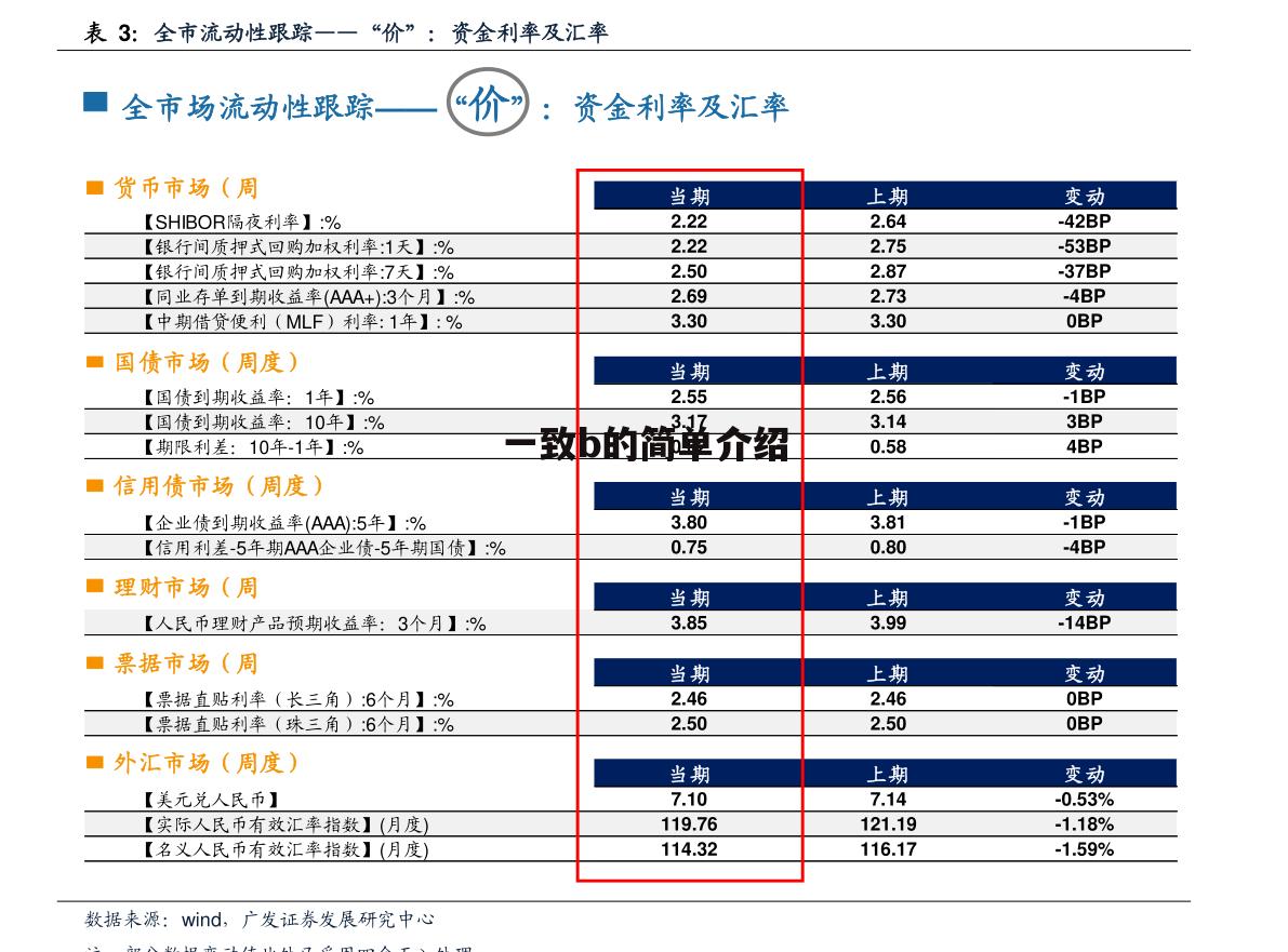 一致b的简单介绍