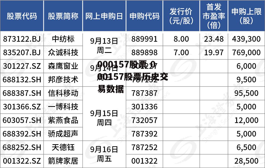 000157股票 000157股票历史交易数据