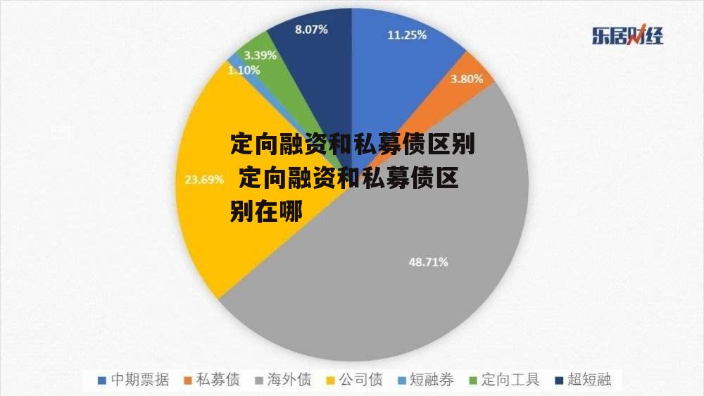 定向融资和私募债区别 定向融资和私募债区别在哪