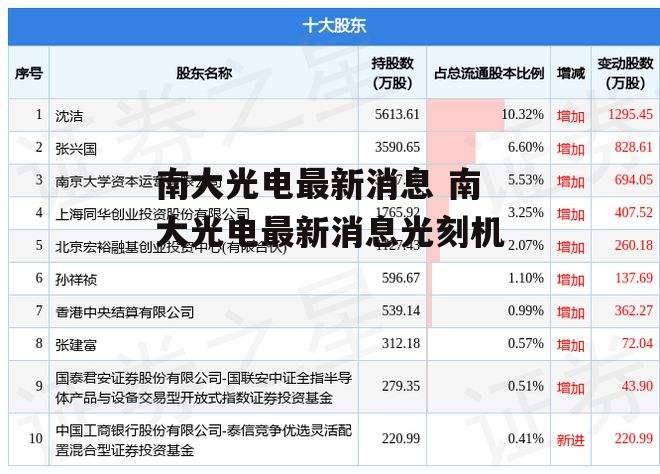 南大光电最新消息 南大光电最新消息光刻机