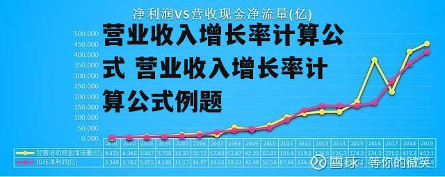 营业收入增长率计算公式 营业收入增长率计算公式例题