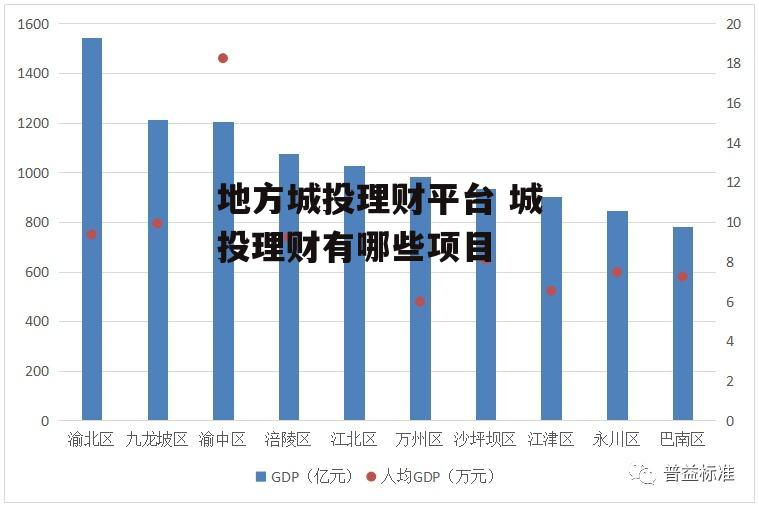 地方城投理财平台 城投理财有哪些项目