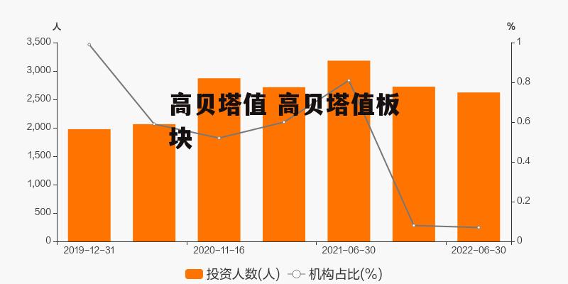 高贝塔值 高贝塔值板块