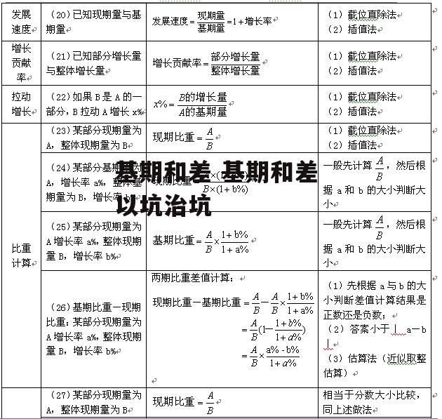 基期和差 基期和差 以坑治坑