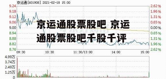 京运通股票股吧 京运通股票股吧千股千评