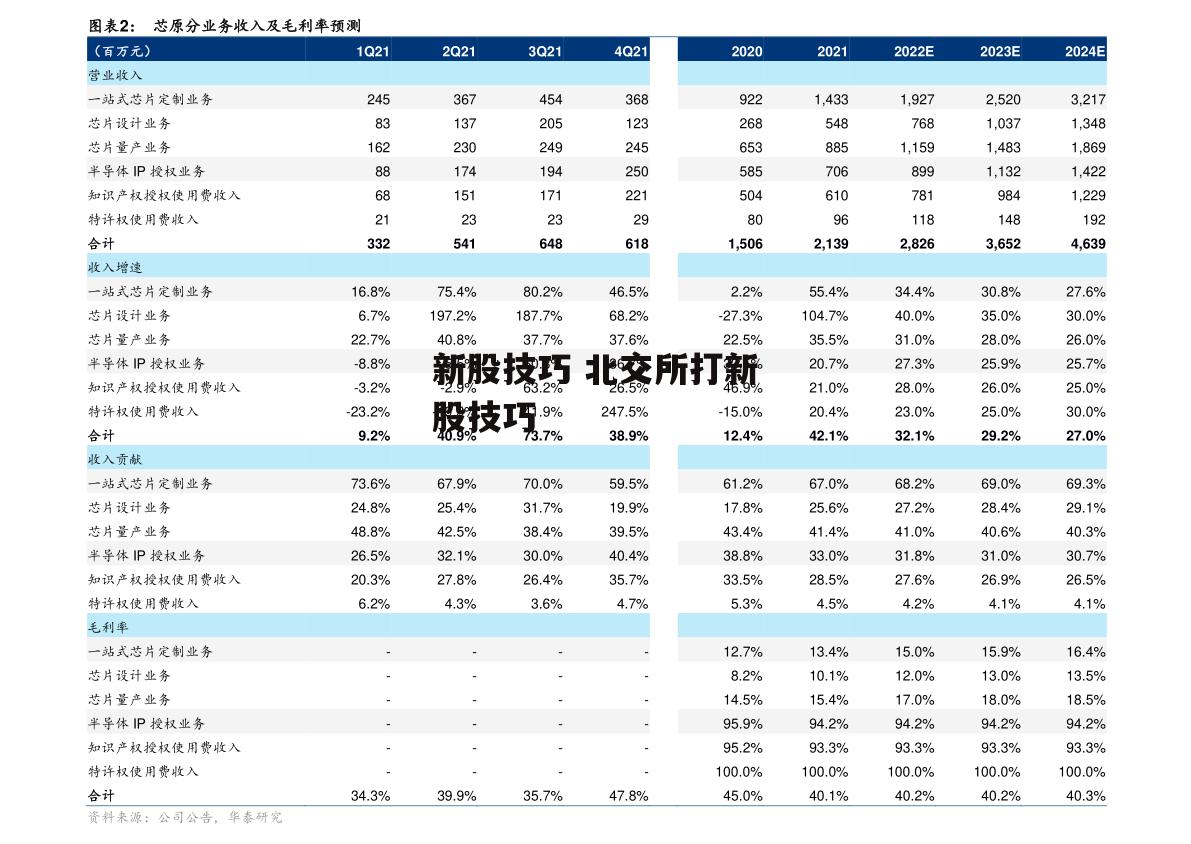 新股技巧 北交所打新股技巧