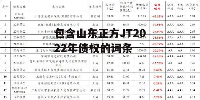 包含山东正方JT2022年债权的词条