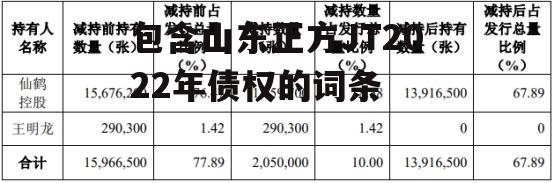 包含山东正方JT2022年债权的词条