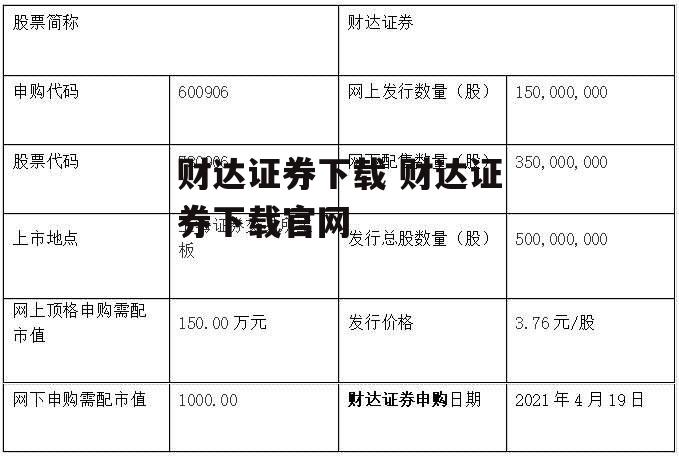 财达证券下载 财达证券下载官网