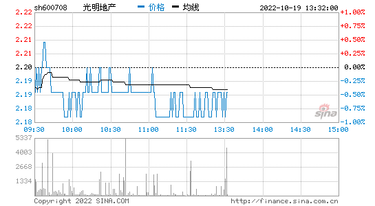 600708 600708吧