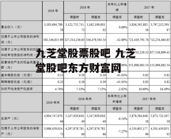 九芝堂股票股吧 九芝堂股吧东方财富网